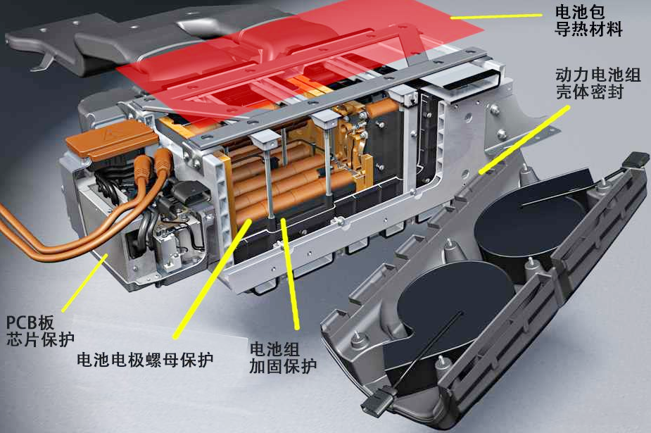 新能源汽車熱管理